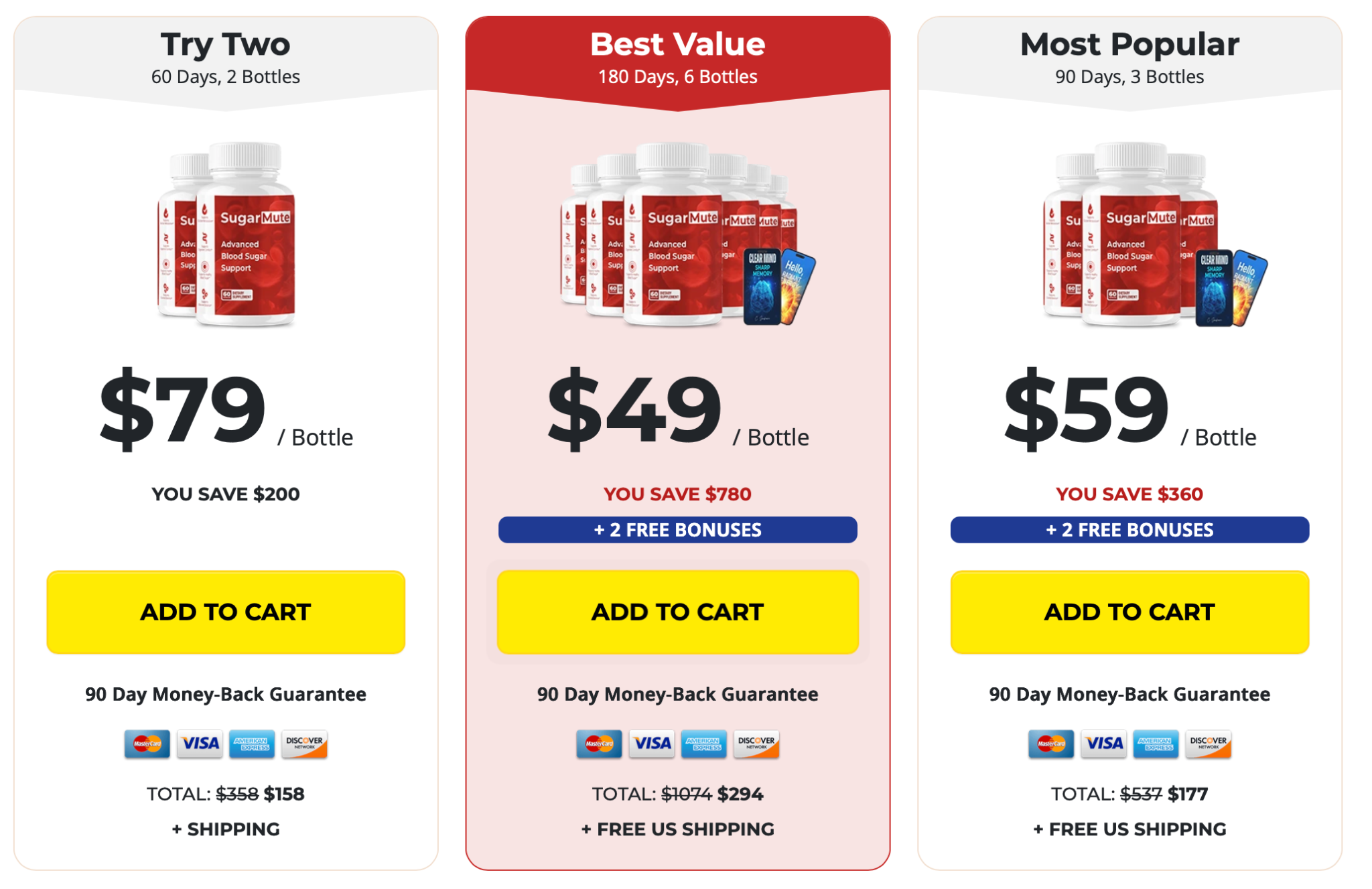 SugarMute package comparison supplied by the website owner